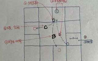 一路流星法，二路分仪法详解：紫微斗数从生年四化到飞宫四化