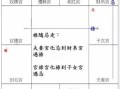  紫微斗数禄随忌走是什么意思（怎么看）应用案例解析详解