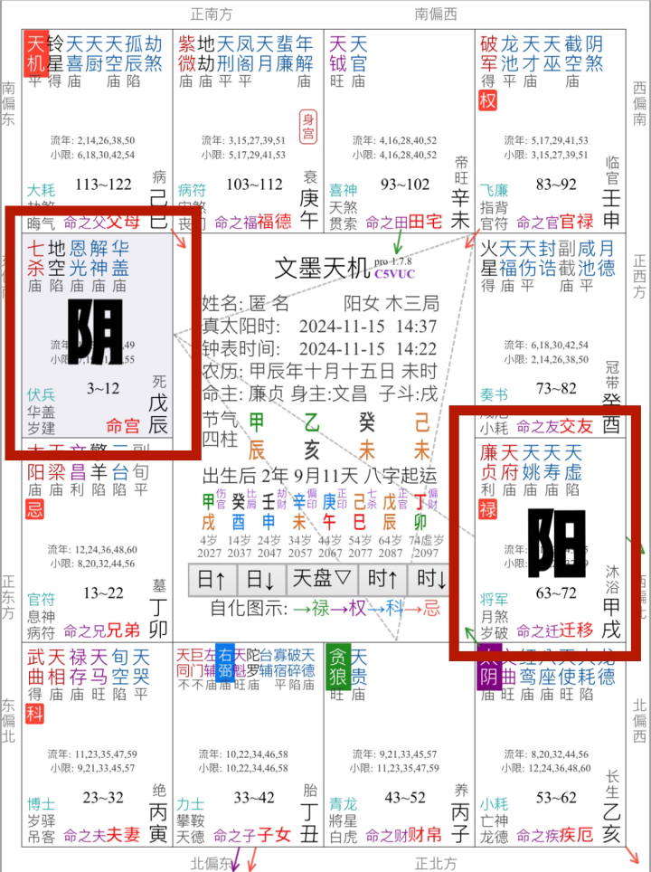 紫微斗数0基础入门：教你看懂自己的六条人生命运轨迹线-第6张图片-易秘