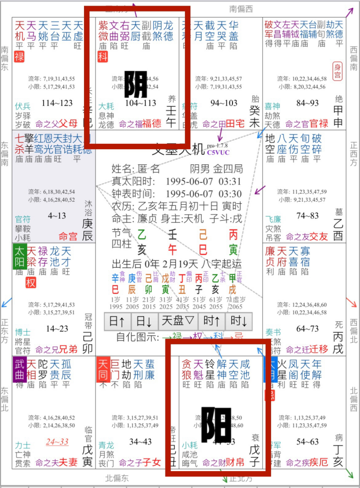 紫微斗数0基础入门：教你看懂自己的六条人生命运轨迹线-第10张图片-易秘