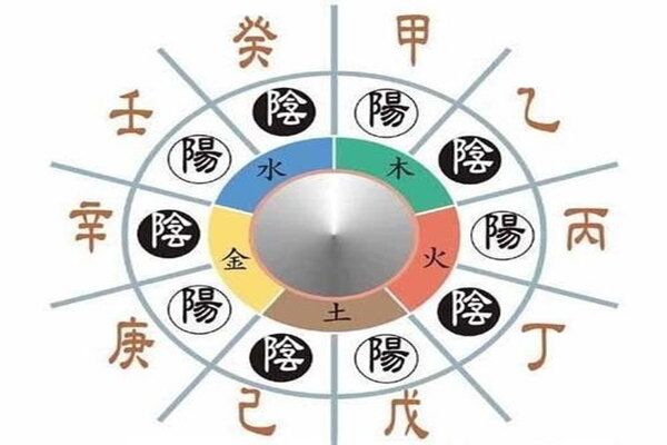 从零开始学八字（八字基础知识汇总）一步一步教你八字入门-第1张图片-易秘